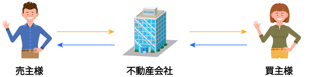 仲介イメージ